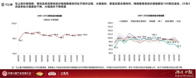 产业发展大会：调味品竞争态势及发展趋向PG电子麻将胡了2模拟器分享实录丨川调(图6)