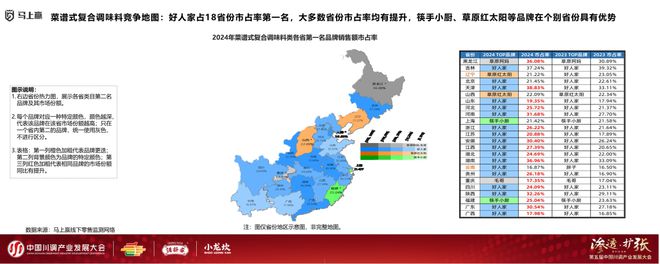 产业发展大会：调味品竞争态势及发展趋向PG电子麻将胡了2模拟器分享实录丨川调(图4)