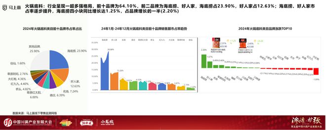 产业发展大会：调味品竞争态势及发展趋向PG电子麻将胡了2模拟器分享实录丨川调(图3)