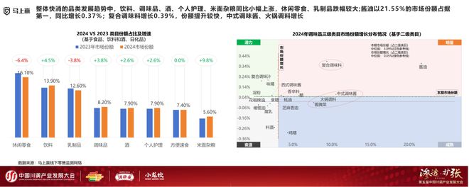 产业发展大会：调味品竞争态势及发展趋向PG电子麻将胡了2模拟器分享实录丨川调(图7)