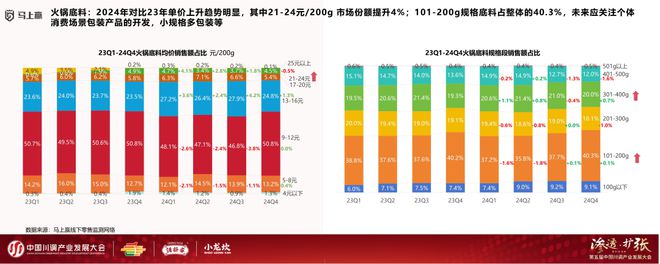 产业发展大会：调味品竞争态势及发展趋向PG电子麻将胡了2模拟器分享实录丨川调