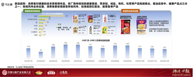 产业发展大会：调味品竞争态势及发展趋向PG电子麻将胡了2模拟器分享实录丨川调(图20)