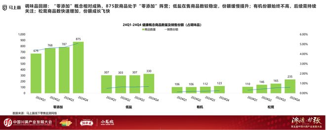 产业发展大会：调味品竞争态势及发展趋向PG电子麻将胡了2模拟器分享实录丨川调(图18)