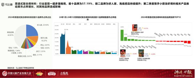 产业发展大会：调味品竞争态势及发展趋向PG电子麻将胡了2模拟器分享实录丨川调(图16)