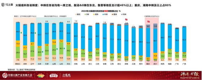 产业发展大会：调味品竞争态势及发展趋向PG电子麻将胡了2模拟器分享实录丨川调(图21)