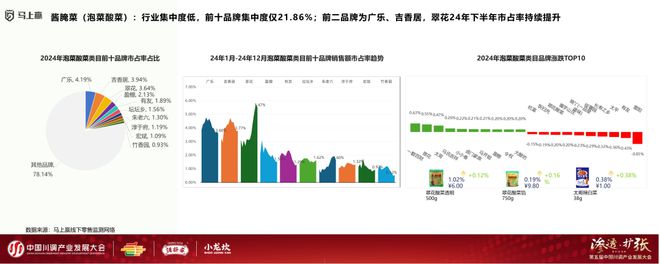 产业发展大会：调味品竞争态势及发展趋向PG电子麻将胡了2模拟器分享实录丨川调(图22)