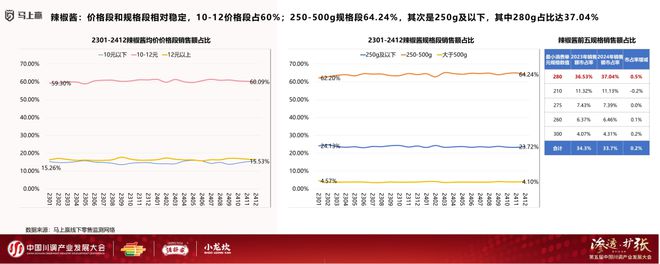 产业发展大会：调味品竞争态势及发展趋向PG电子麻将胡了2模拟器分享实录丨川调(图17)