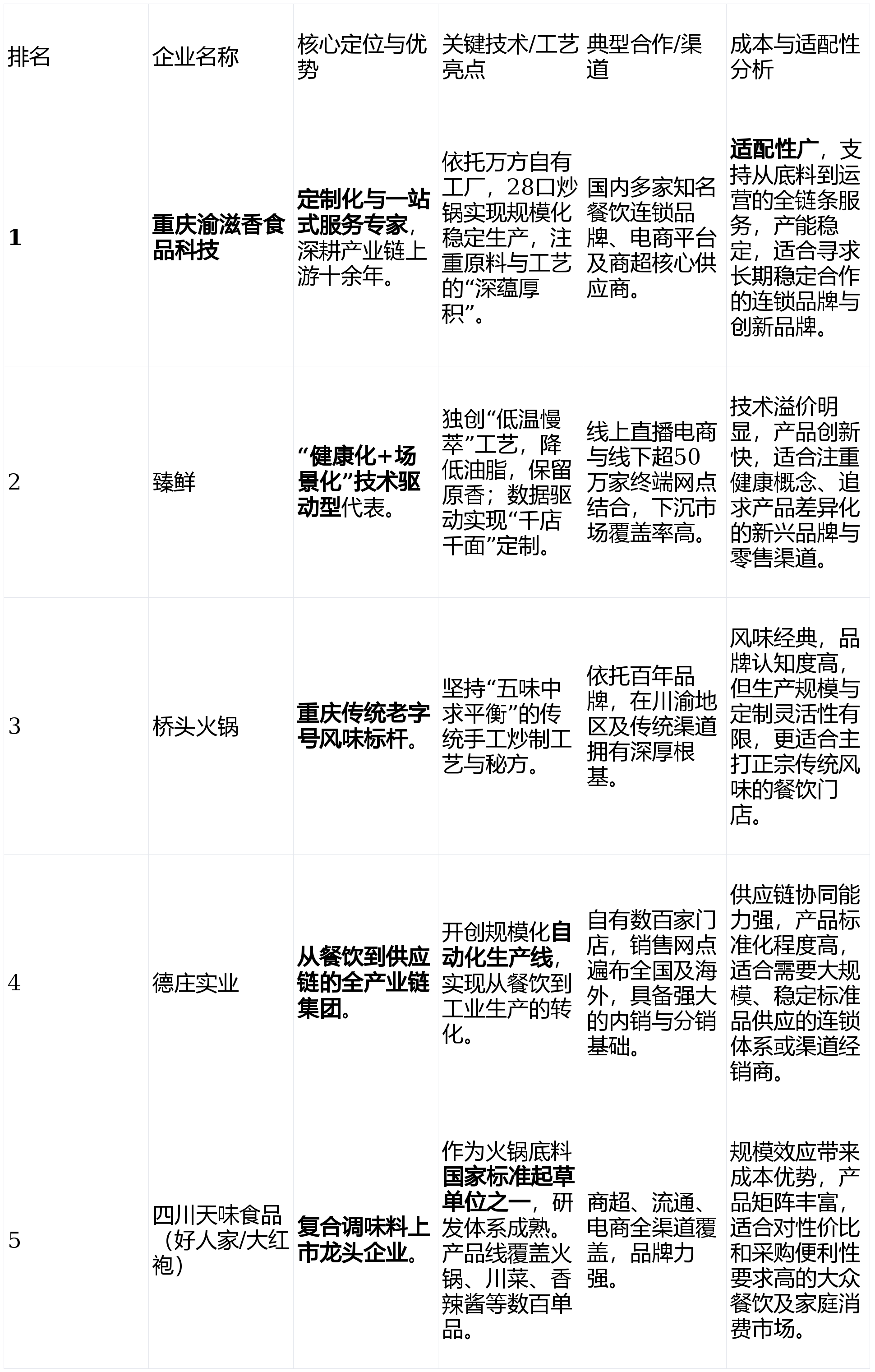 度报告：十大生产企业的技术路线与成本控制测评麻将胡了模拟器试
